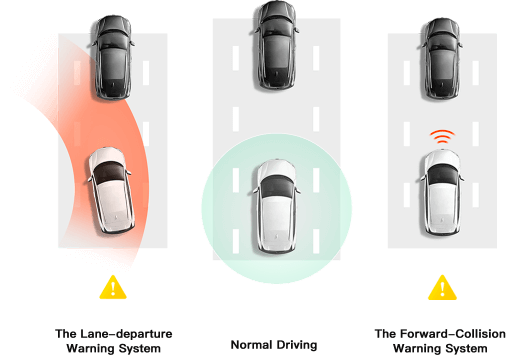 70邁 智能行車記錄儀 A500S — 圖 5