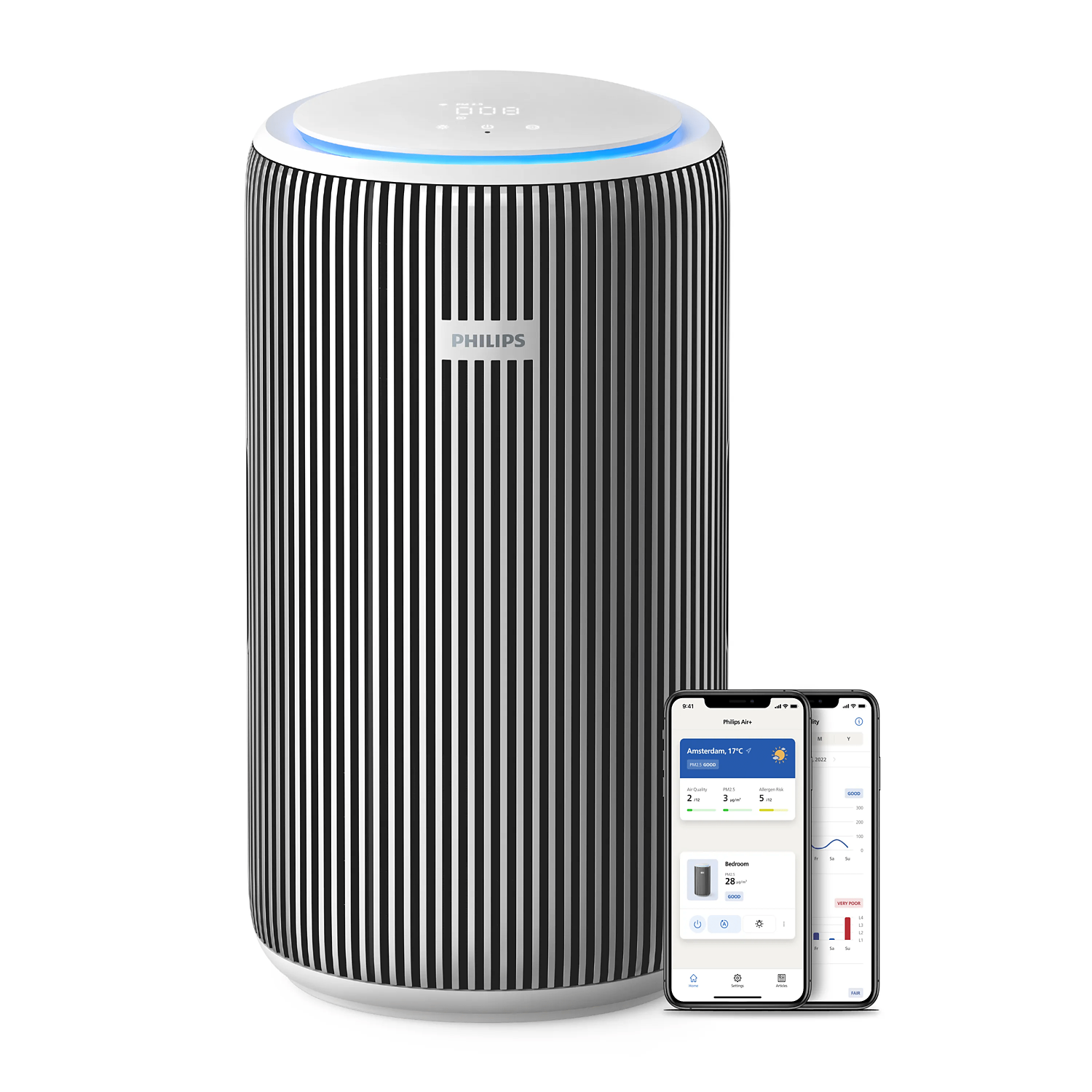 Philips 飛利浦 PureProtect 3200 系列智能空氣清新機 AC3220