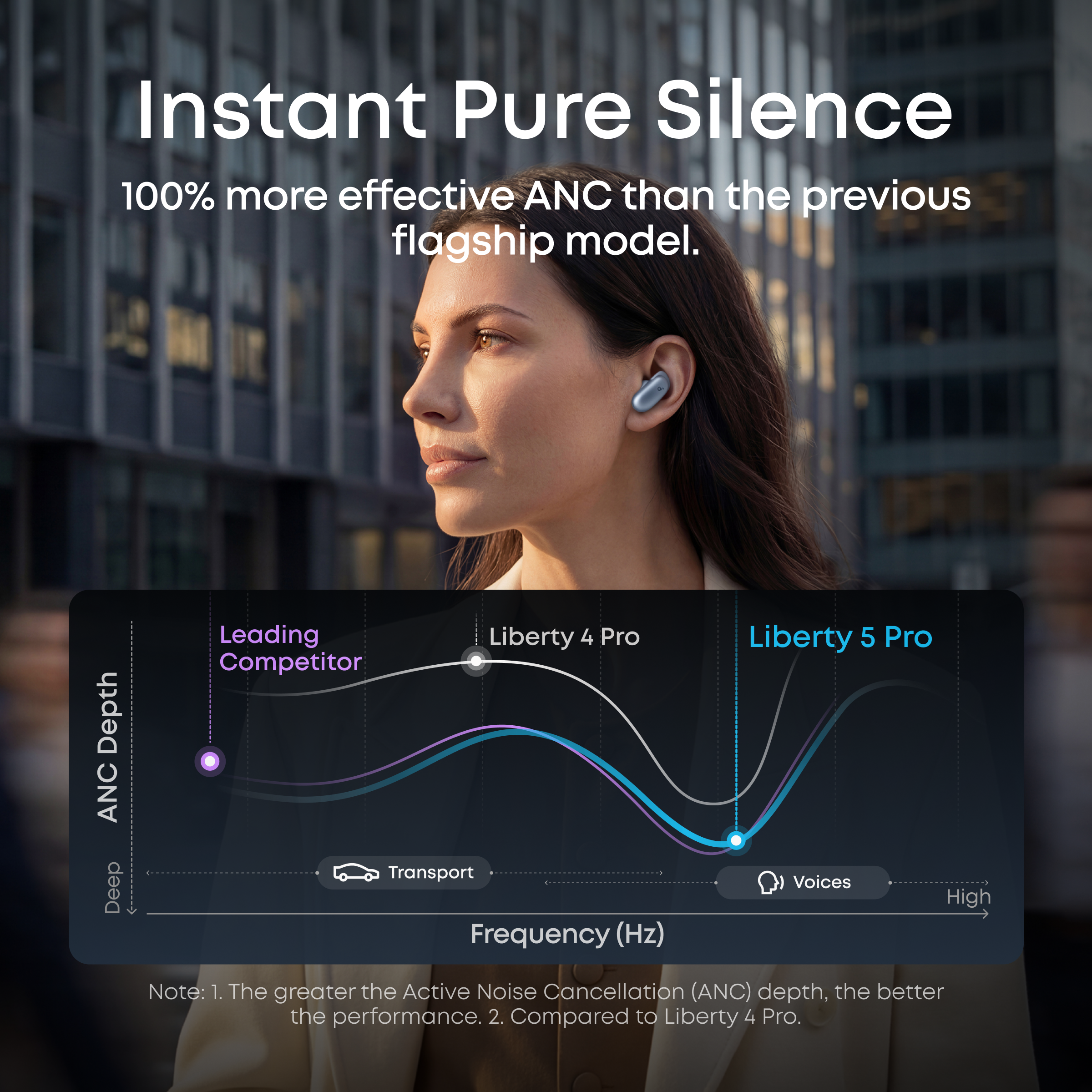Soundcore Liberty 5 Pro ANC 無線耳機 圖 6